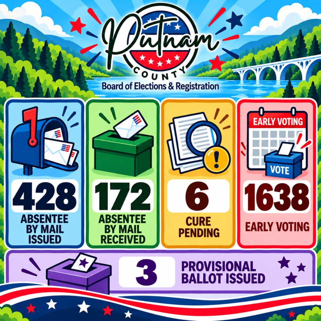 Putnam County Elections Update